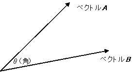 エクセルを用いたベクトルの内積計算