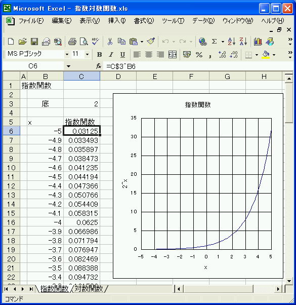 指数 エクセル Excel2019 10の2乗や3乗等のべき乗表示をする方法について[指数表示]