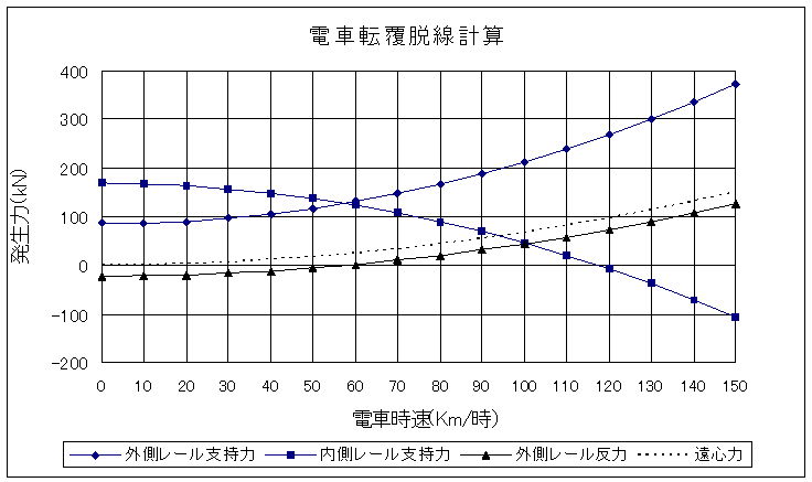 エクセルを用いてグラフ 散布図 を作ってみよう